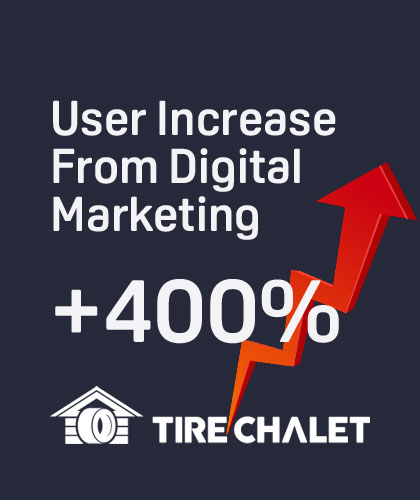 Digital Marketing services in Winnipeg, Vancouver and Canada for user increase