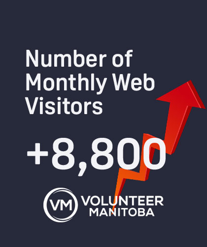 Digital Marketing services in Winnipeg, Vancouver and Canada to increase monthly web visitors